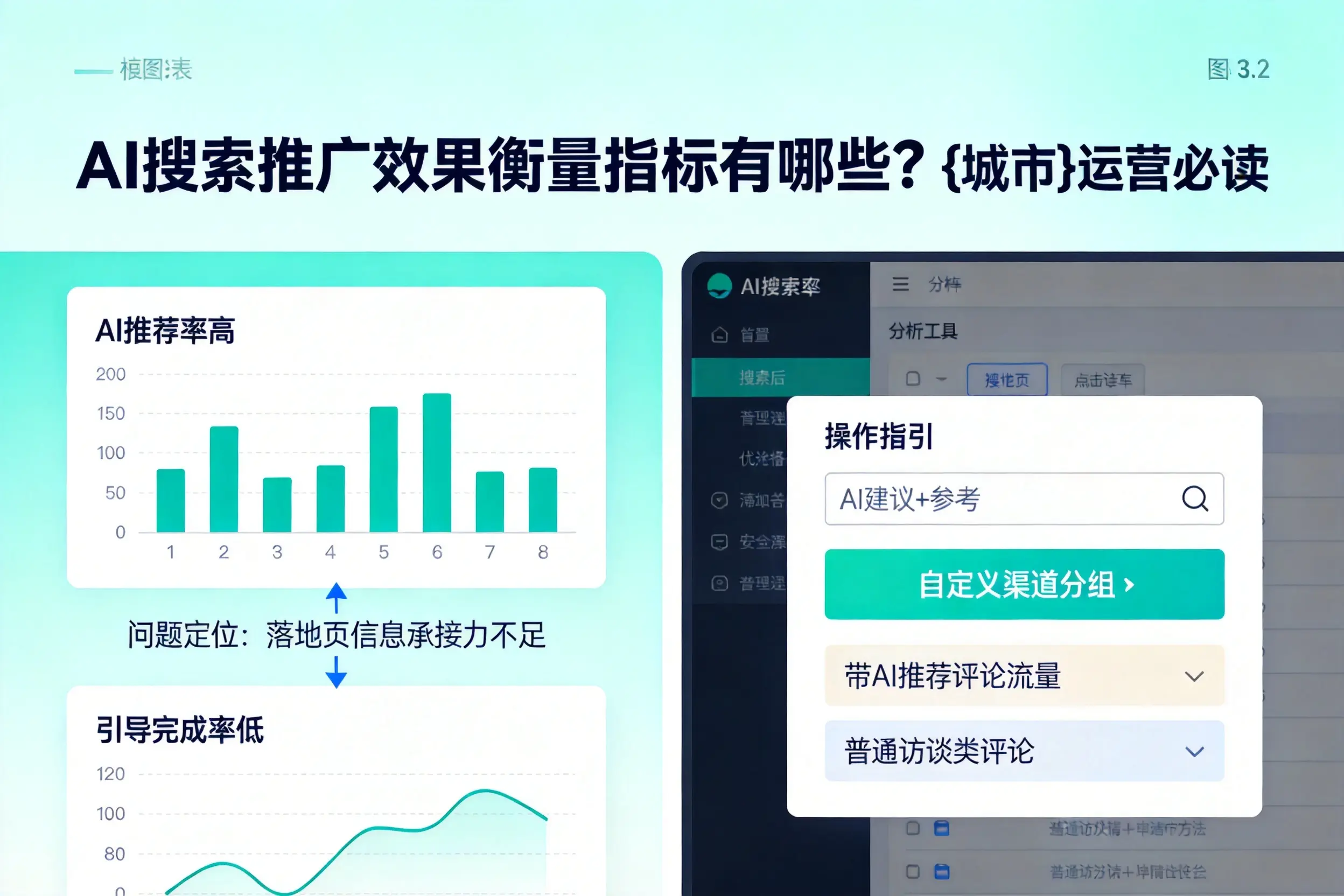 AI搜索推广效果衡量指标有哪些?白沙运营必读