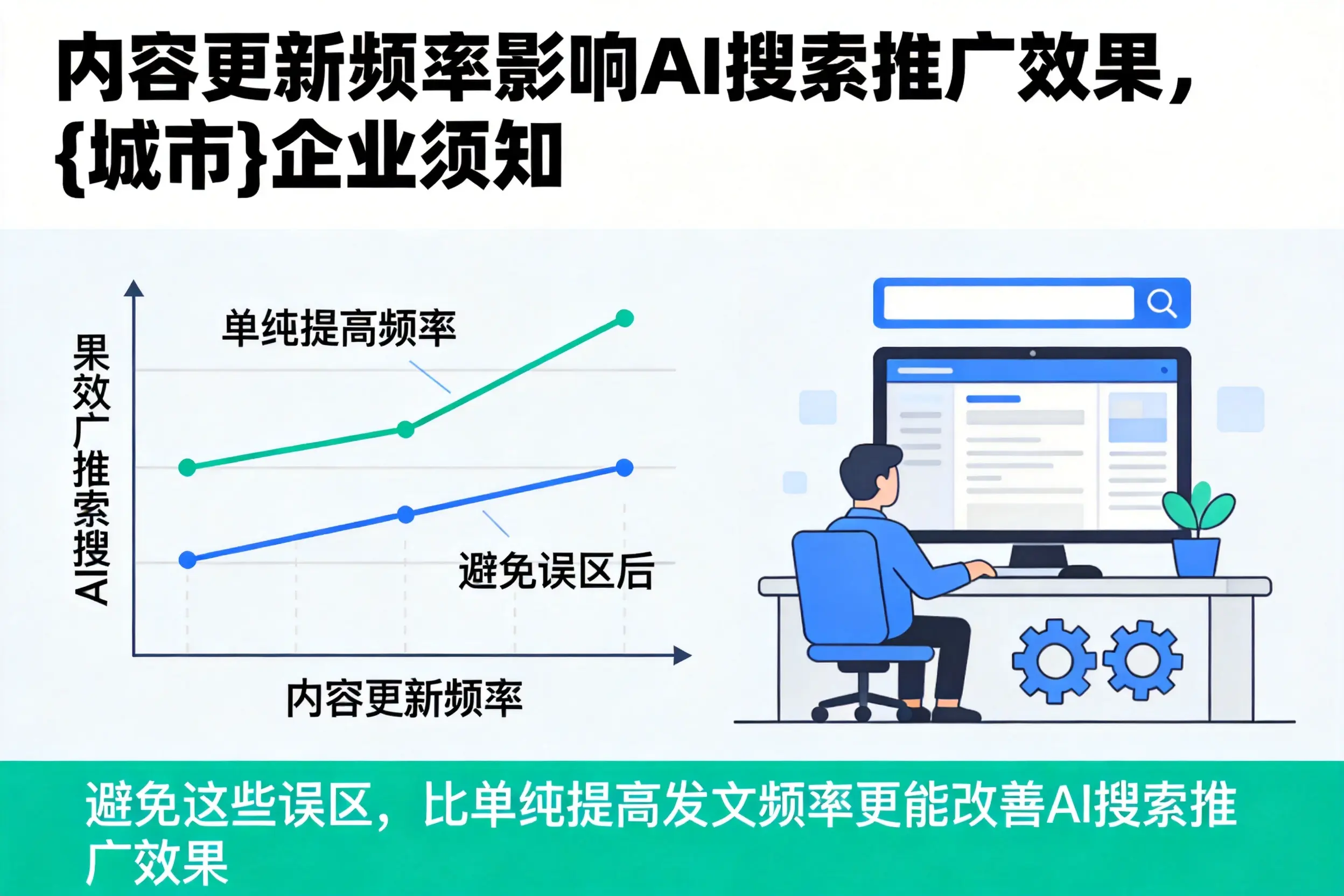 内容更新频率影响AI搜索推广效果,白沙企业须知