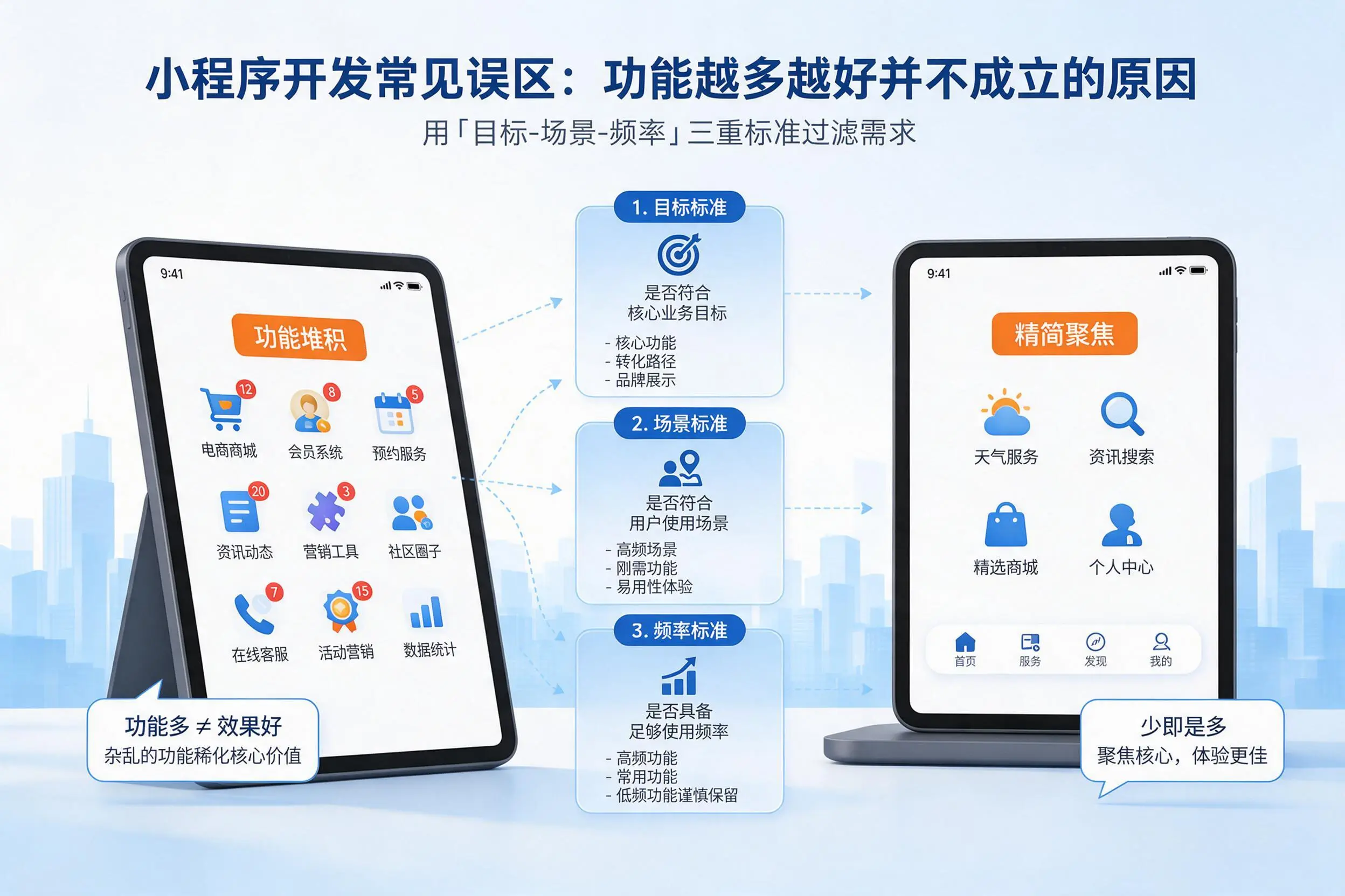 白沙小程序开发常见误区：功能越多越好并不成立的原因