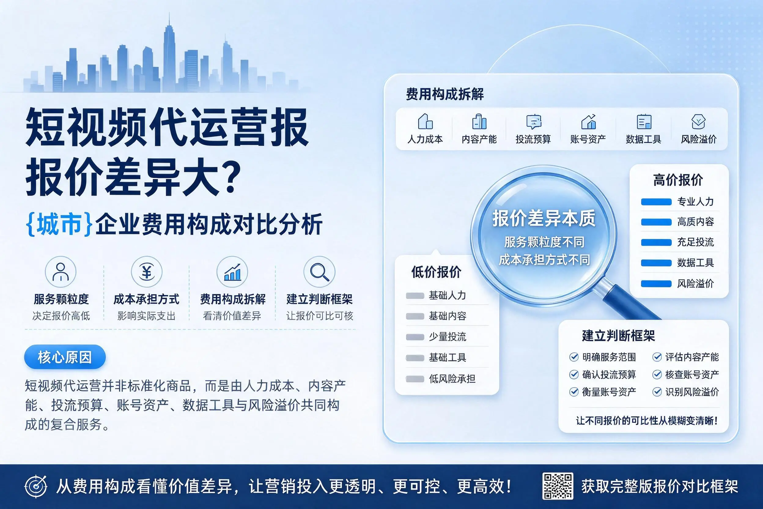 短视频代运营报价差异大？白沙企业费用构成对比分析