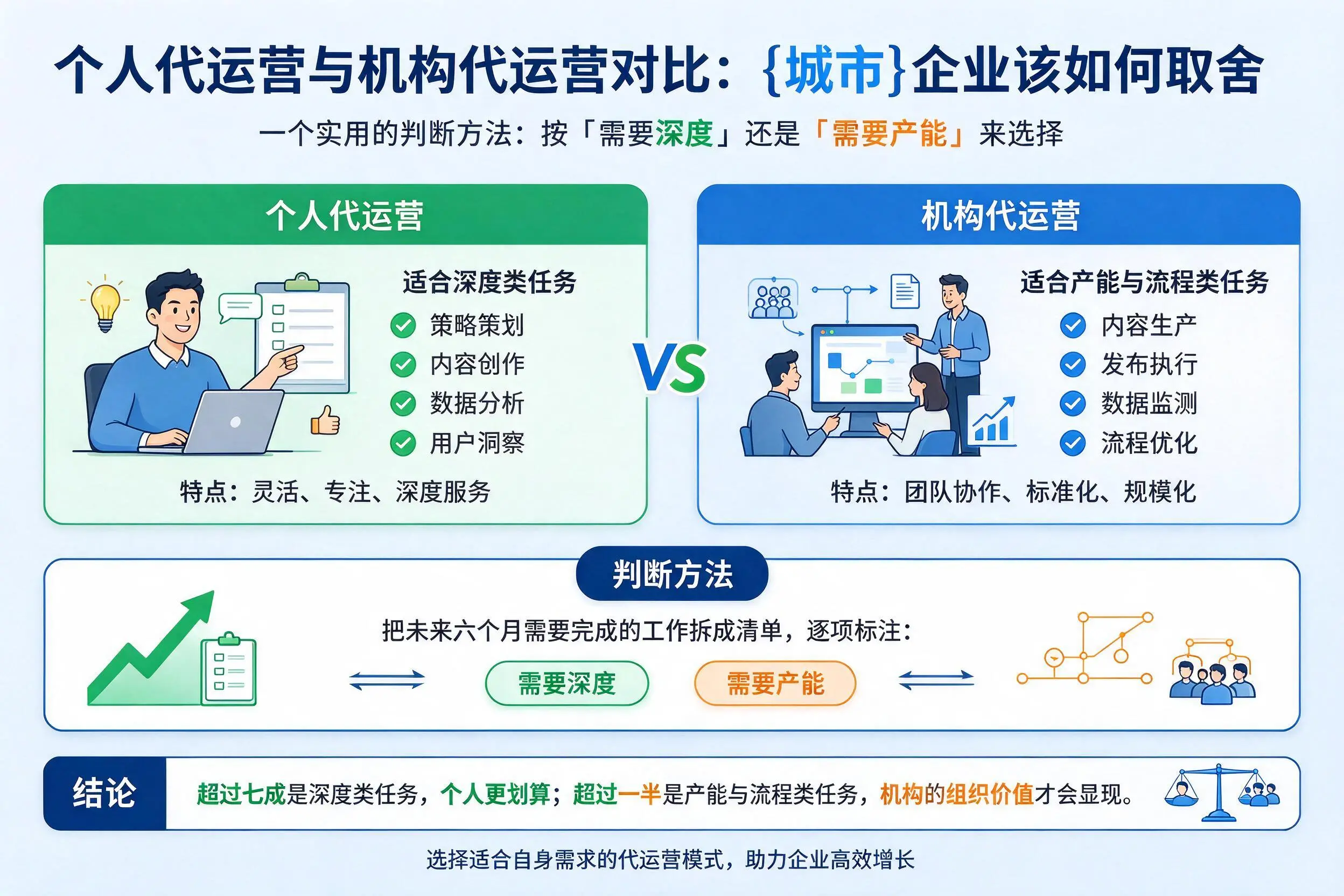 个人代运营与机构代运营对比:白沙企业该如何取舍