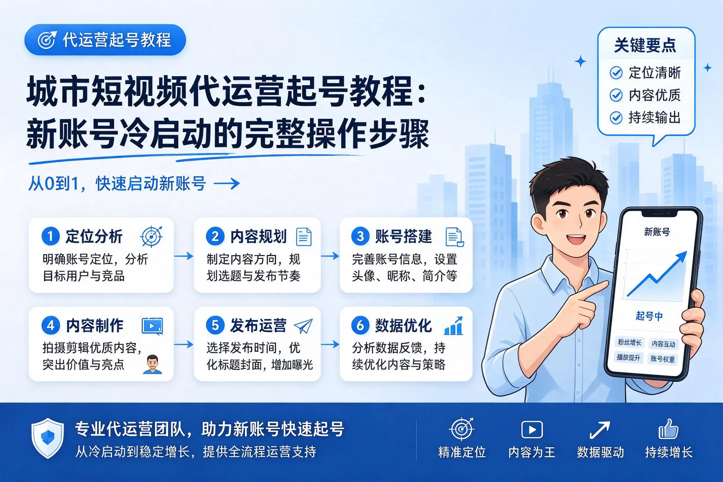 白沙短视频代运营起号教程:新账号冷启动的完整操作步骤