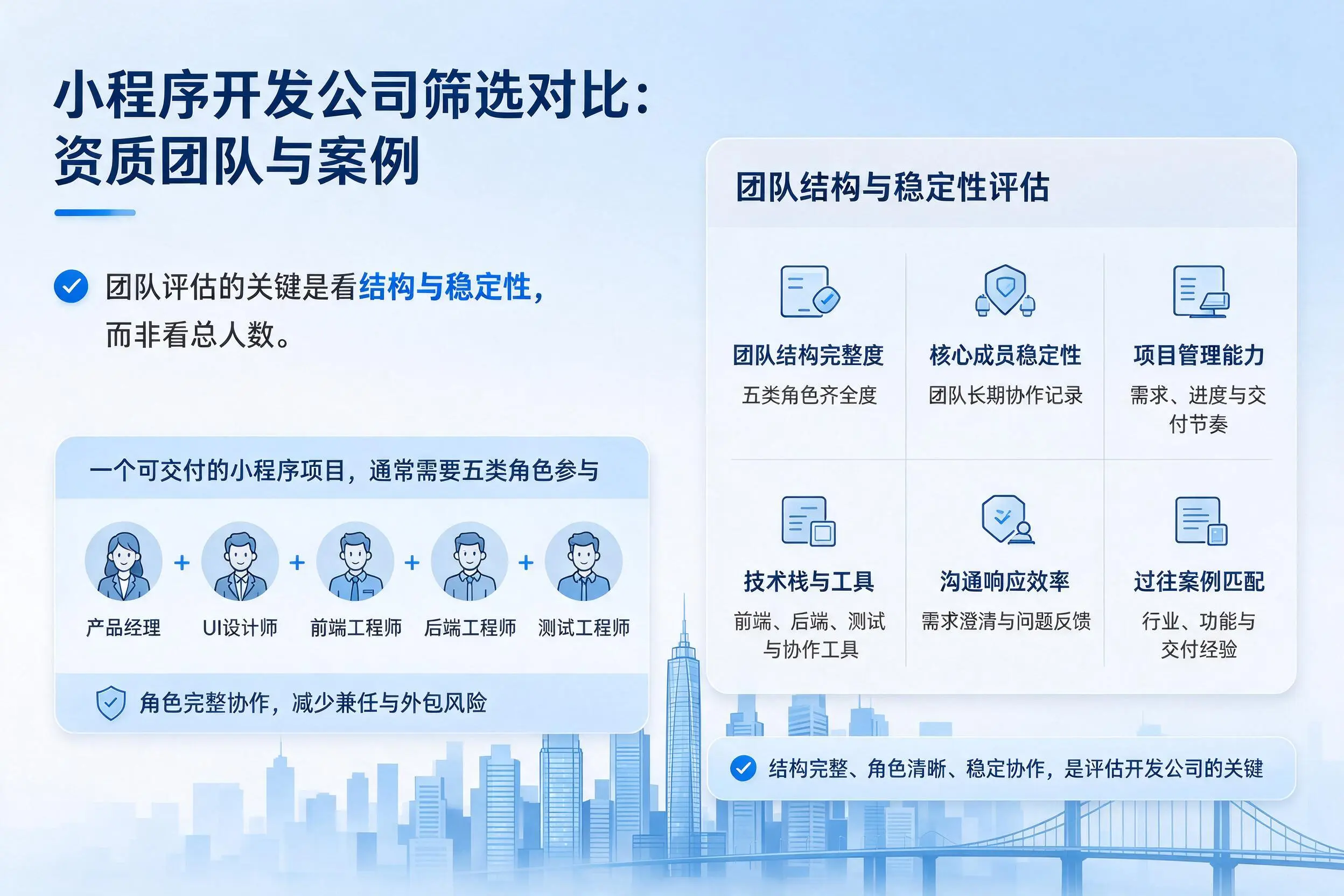 白沙小程序开发公司筛选对比:资质团队与案例