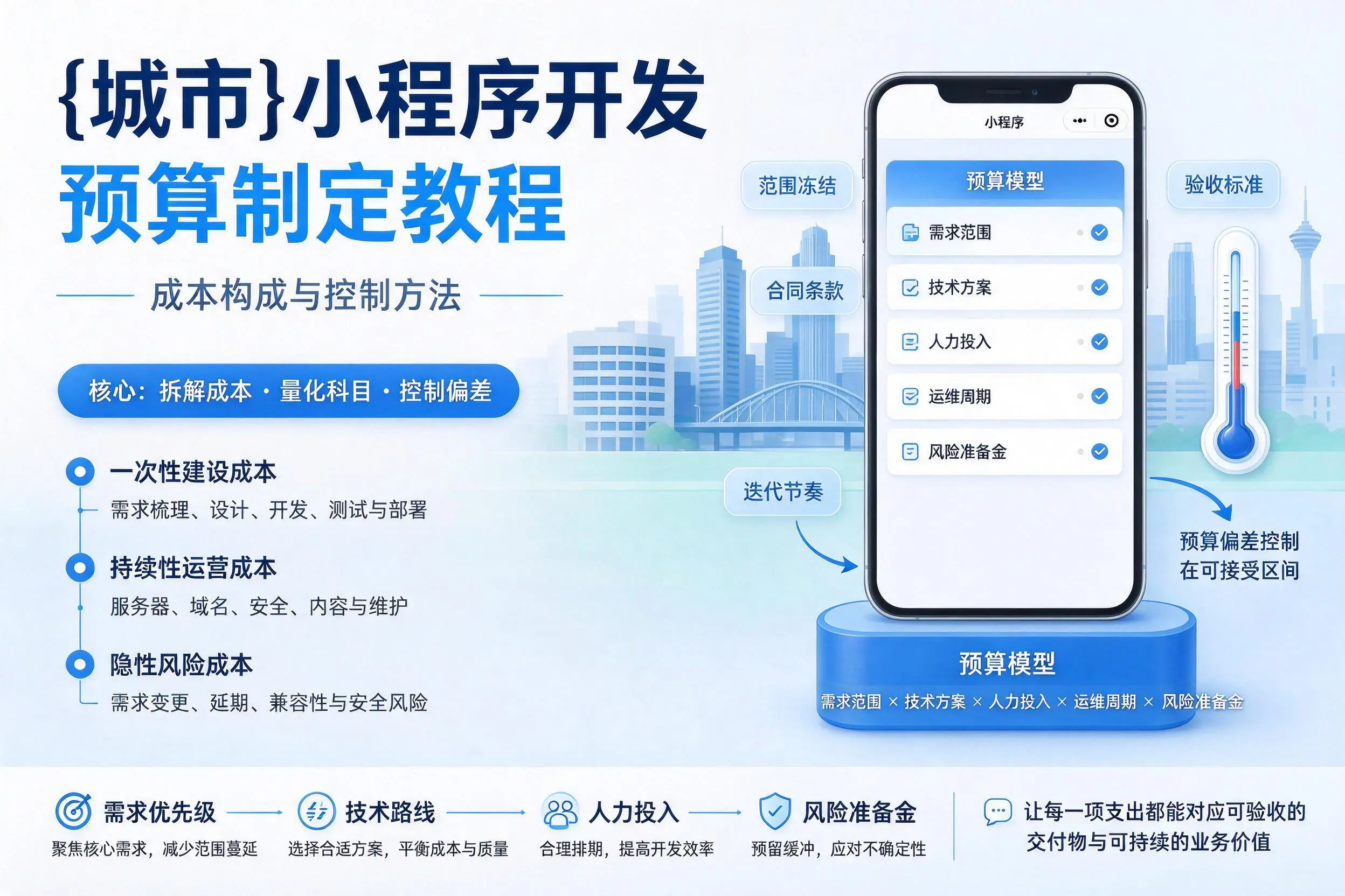 白沙小程序开发预算制定教程:成本构成与控制方法