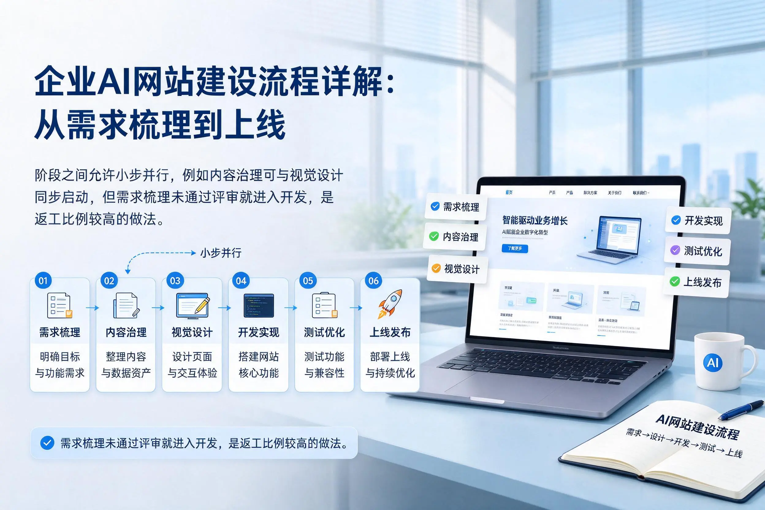白沙企业AI网站建设流程详解：从需求梳理到上线