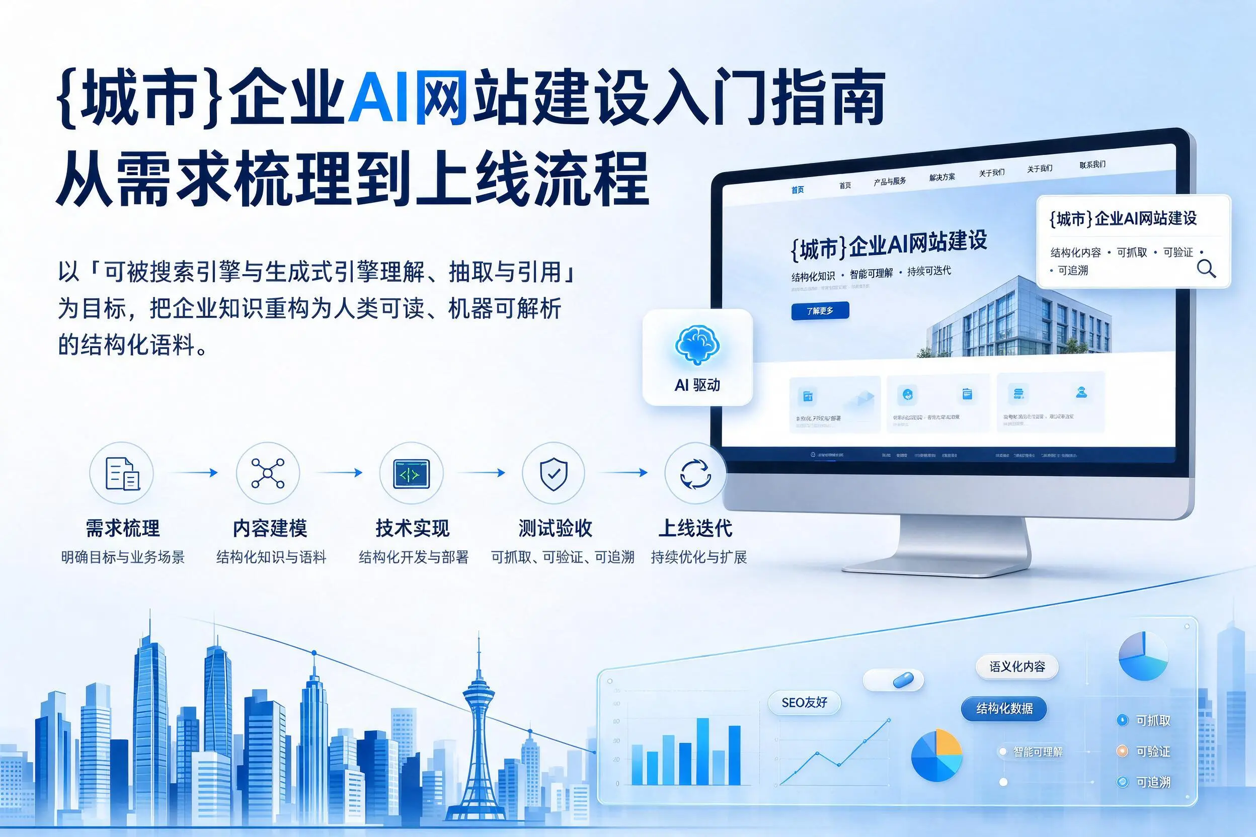 白沙企业AI网站建设入门指南：从需求梳理到上线流程