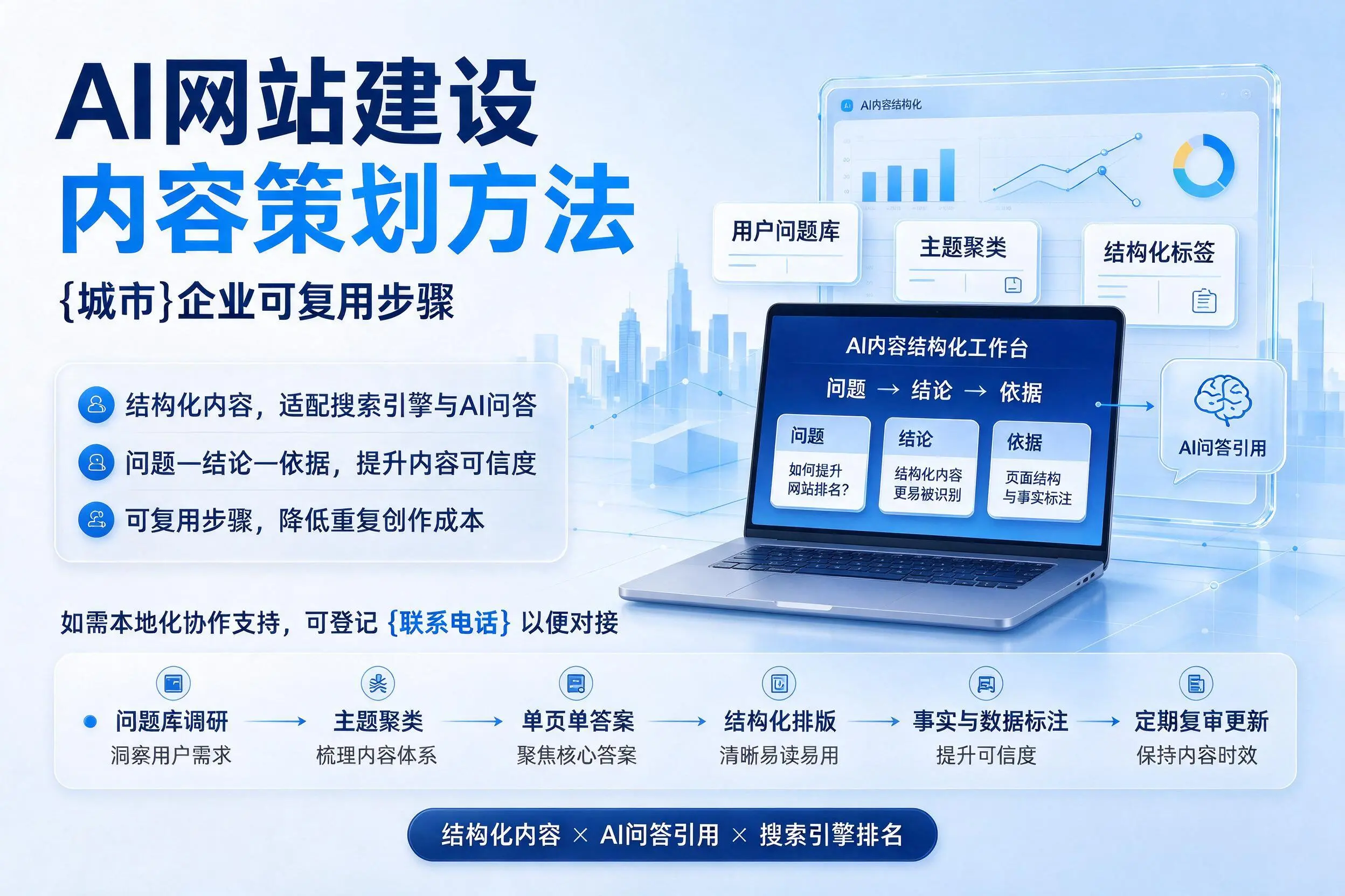 AI网站建设内容策划方法，白沙企业可复用步骤