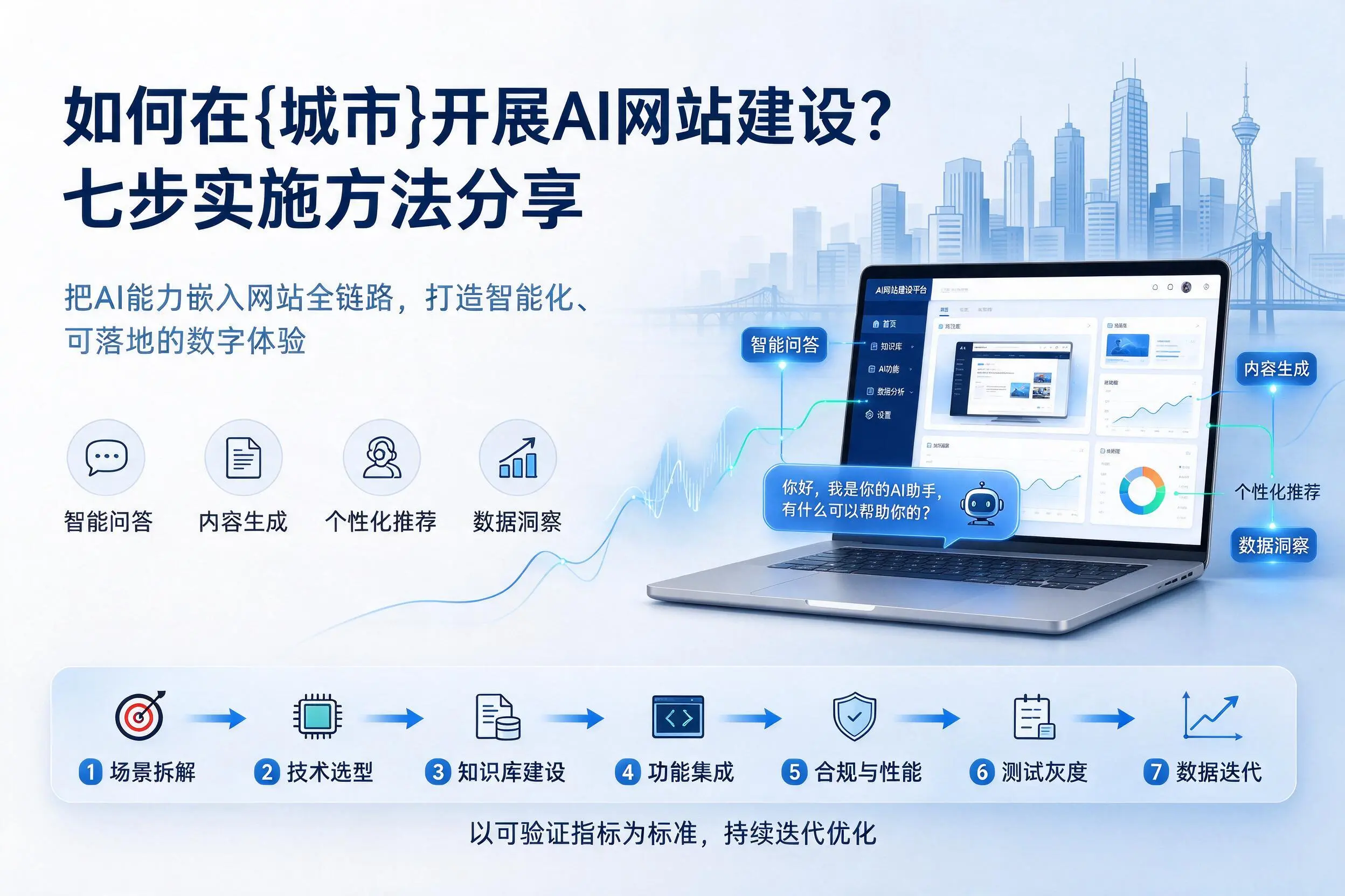 如何在白沙开展AI网站建设？七步实施方法分享