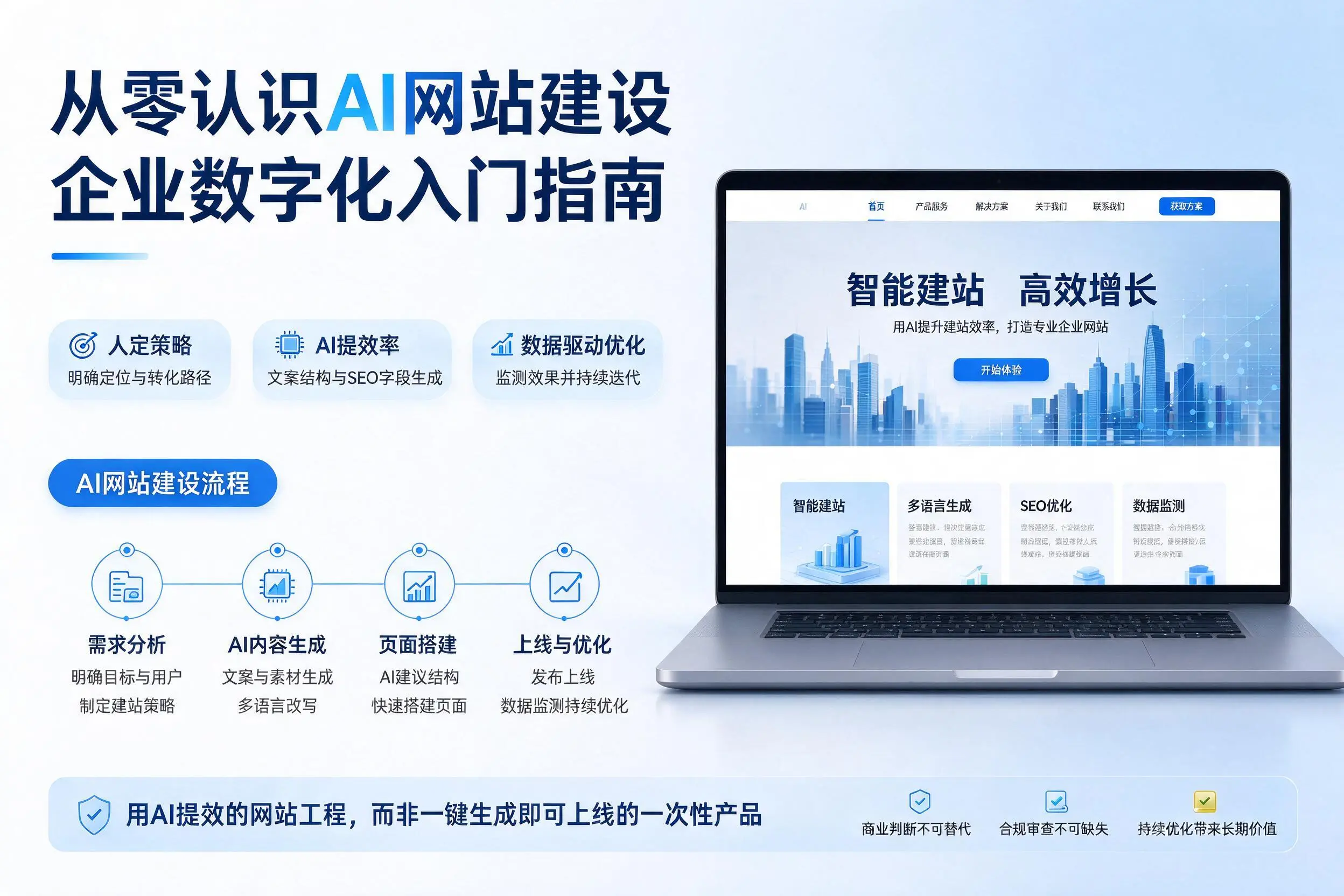 从零认识AI网站建设，白沙企业数字化入门指南