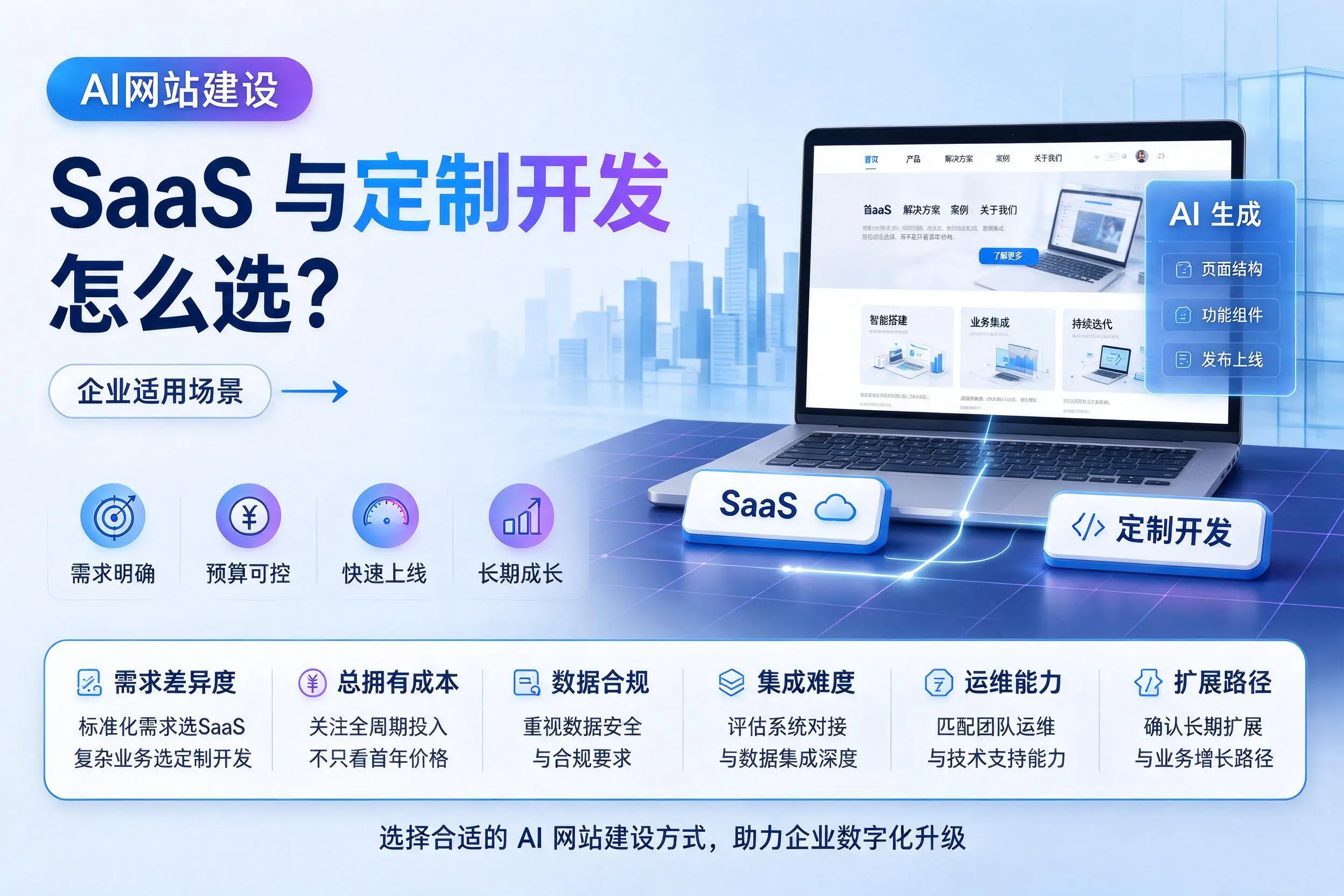 AI网站建设SaaS与定制开发怎么选？白沙企业适用场景