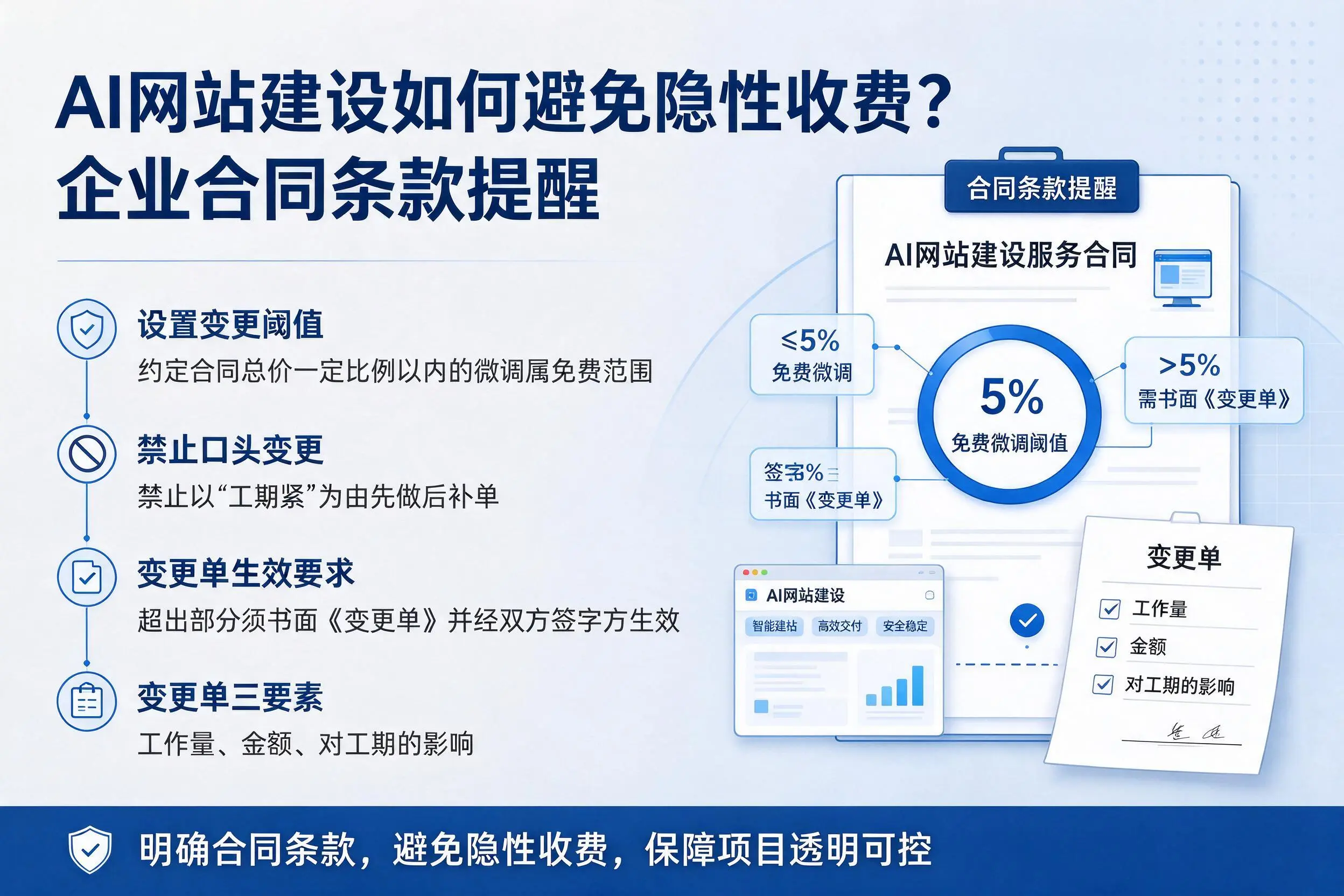AI网站建设如何避免隐性收费？白沙企业合同条款提醒