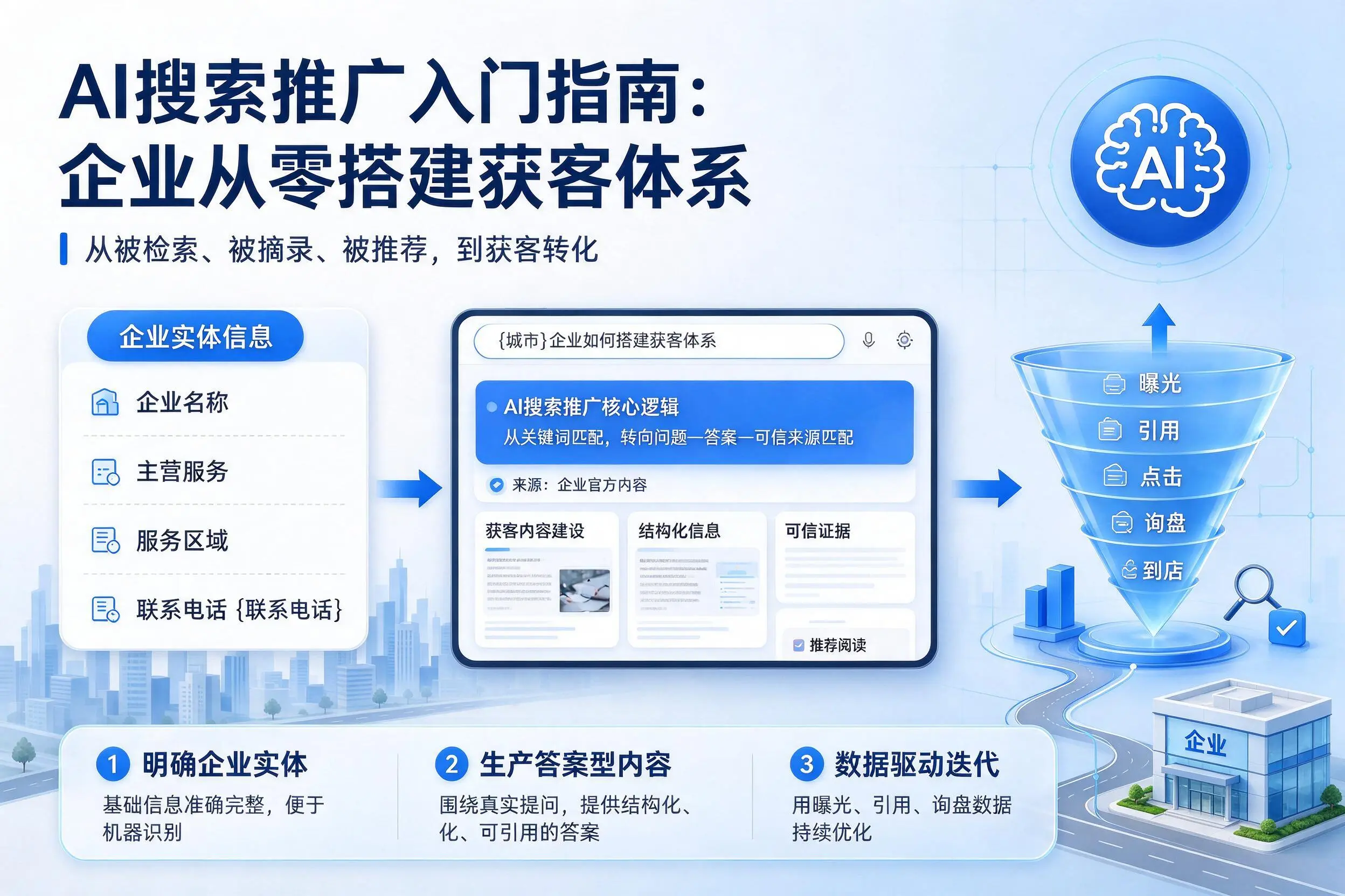 AI搜索推广入门指南：白沙企业从零搭建获客体系