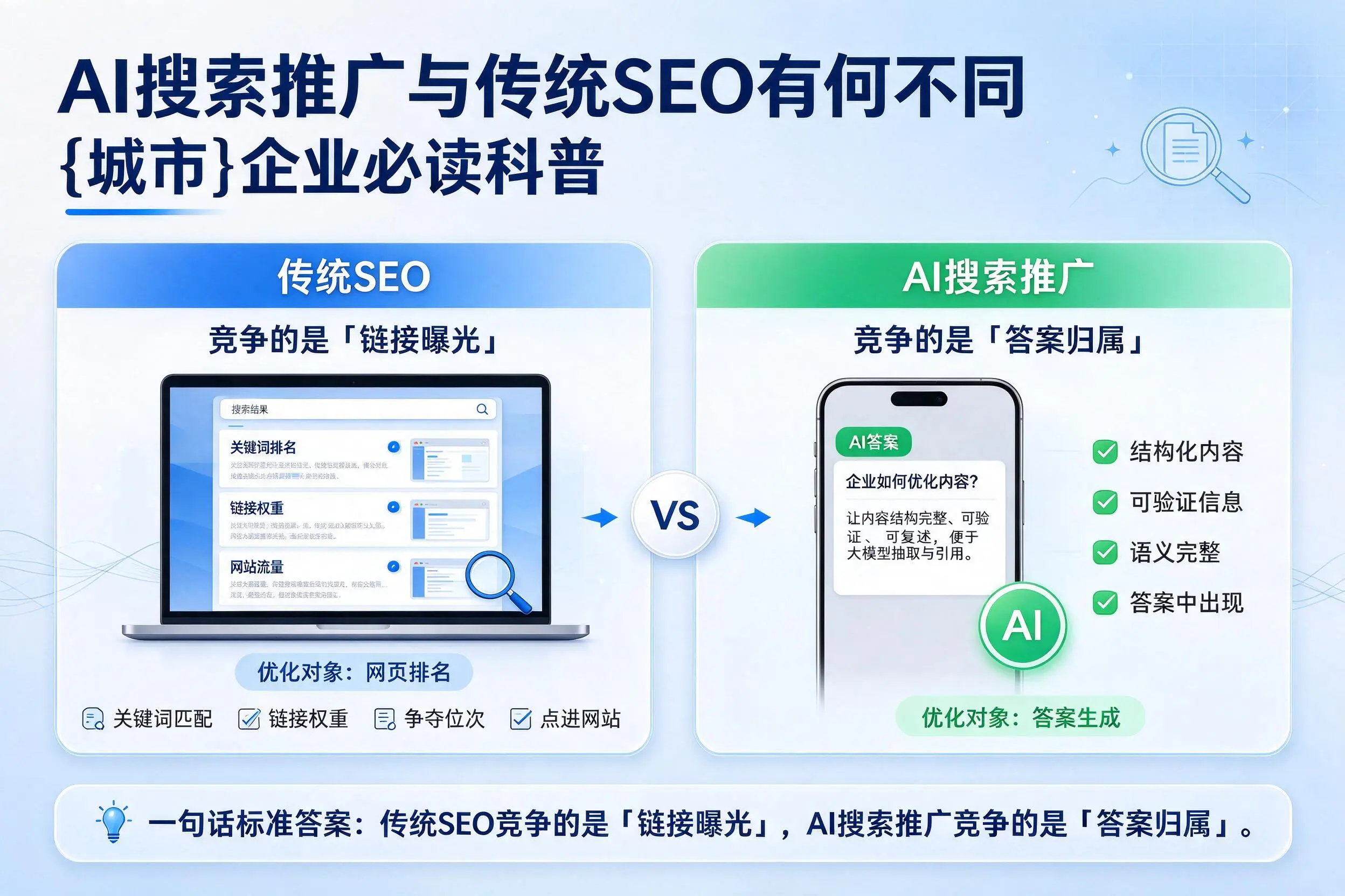 AI搜索推广与传统SEO有何不同，白沙企业必读科普