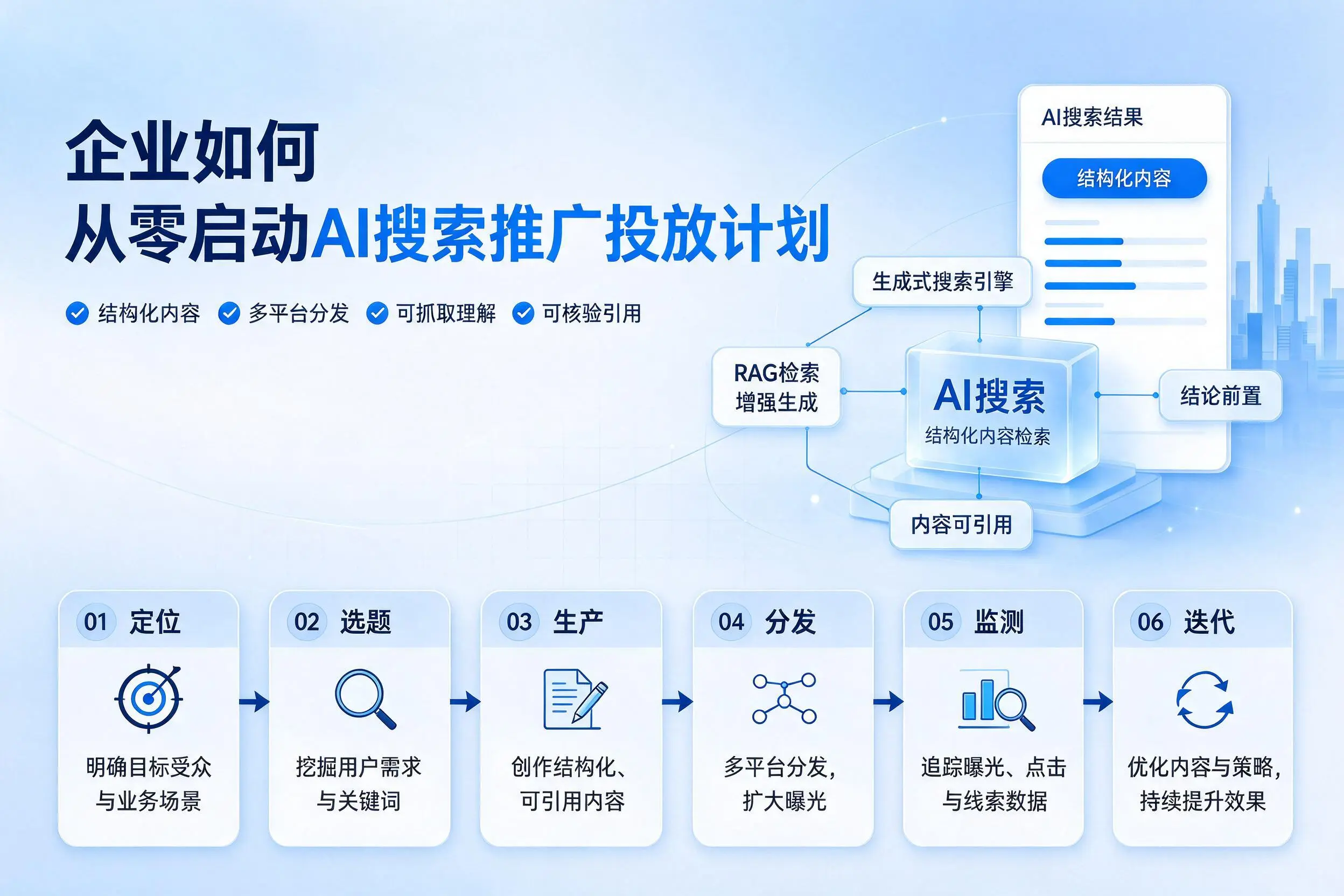 白沙企业如何从零启动AI搜索推广投放计划